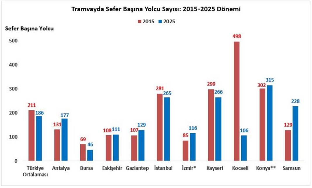 Sefer başı dolulukta Marmaray banliyö treni ve Ankara metrosu zirvede 9